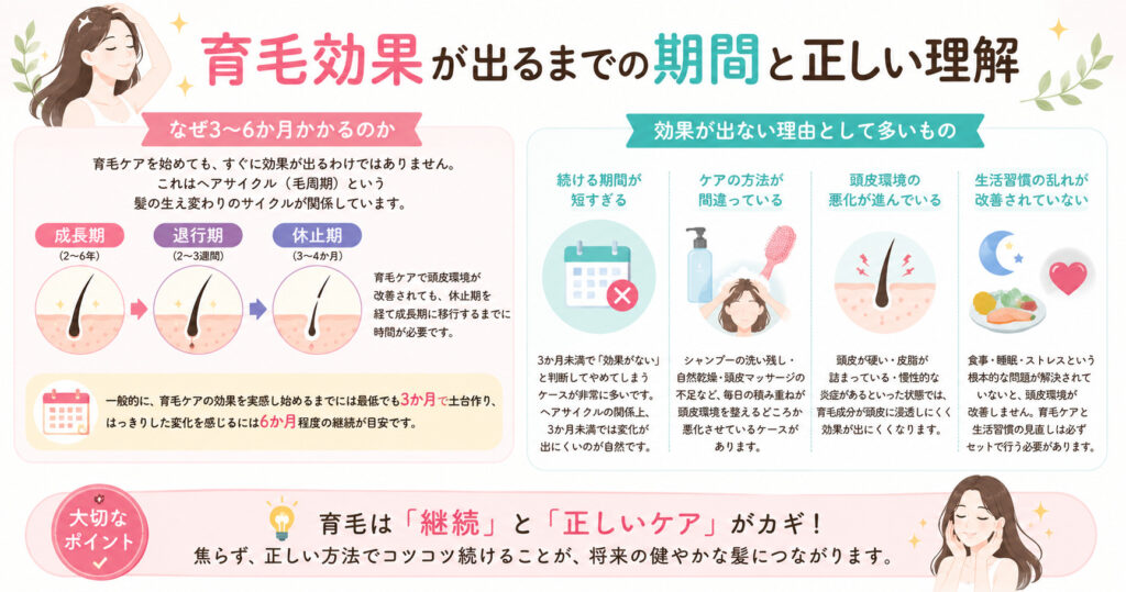 育毛効果が出るまでの期間と正しい理解について。hitotema salonの中尾沙織が解説します。