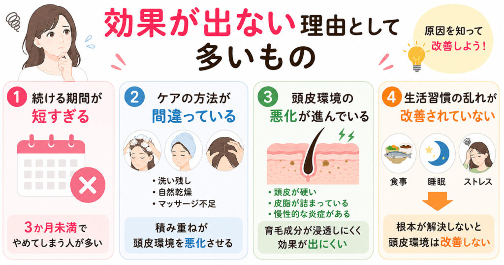 育毛しているのに効果が出ない理由として多いものを図解しております。