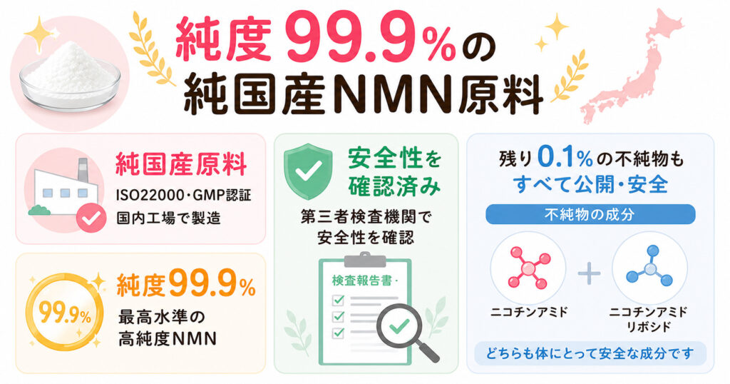 手作り美人ＮＭＮは純度99.9%の純国産NMN原料です。