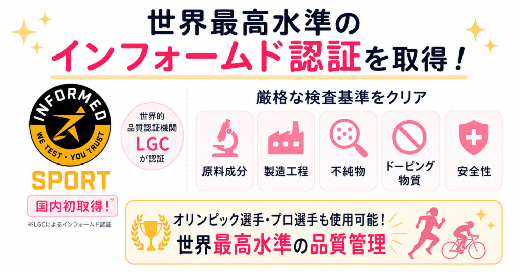 世界最高水準のインフォームド認証を取得！基準を審査したことを図解しております。