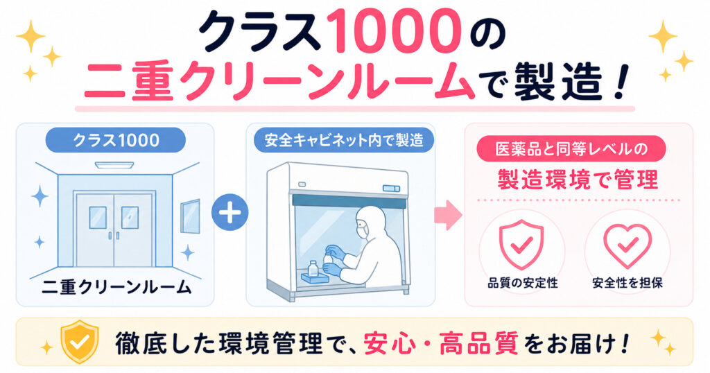 手作り美人はクラス1000の二重クリーンルームで製造されております！